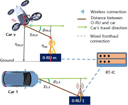 Connecting Ground-Based and Flying Cars to 5G Networks serving Urban Areas