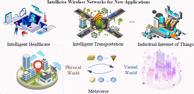 Intelligent and concise wireless networks