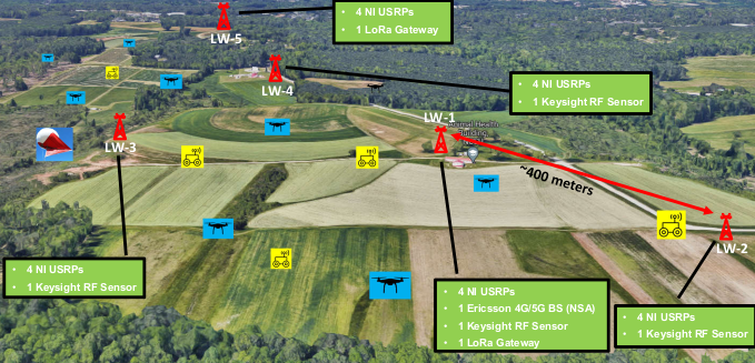 Open RAN Testbeds with Controlled Air Mobility